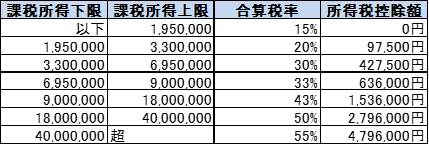 速算式_税金の計算